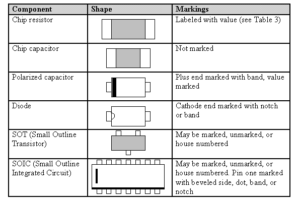 Smt Component Identification Chart