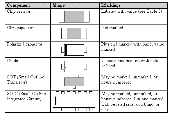 Capacitor Case Size Chart