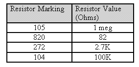 Smt Component Identification Chart